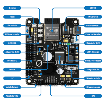 Tuxedo 18650 tarjeta de desarrollo basada en ESP32